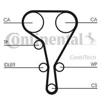 continentalctam Distributieriemset CONTINENTAL CTAM, u.a. für Nissan, Opel, Renault