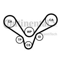 continentalctam Zahnriemensatz | CONTINENTAL CTAM (CT1015K1)