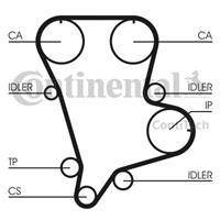 continentalctam Zahnriemensatz | CONTINENTAL CTAM (CT994K1)