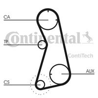 continentalctam Distributieriemset CONTINENTAL CTAM, u.a. für VW, Seat