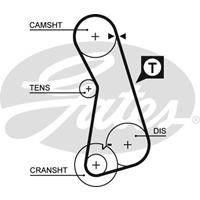 Getande riem PowerGrip GATES, u.a. für VW, Audi, Seat