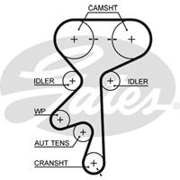 Getande riem PowerGrip GATES, u.a. für Opel, Vauxhall, Chevrolet, Saab