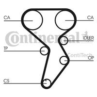 continentalctam Zahnriemensatz | CONTINENTAL CTAM (CT879K1)