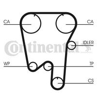 CONTITECH Zahnriemen CT902 Steuerriemen VOLVO,S80 I TS, XY,960 II Kombi 965,960 II 964,V90 Kombi,S90