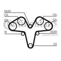 continentalctam Zahnriemensatz | CONTINENTAL CTAM (CT1119K1)