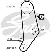 GATES Zahnriemen 5245 Steuerriemen AUDI,80 8C, B4,80 Avant 8C, B4,100 44, 44Q, C3,COUPE 89, 8B,90 89, 89Q, 8A, B3,100 Avant 44, 44Q, C3,COUPE 81, 85