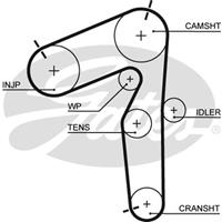 GATES Zahnriemen 5462XS Steuerriemen FIAT,LANCIA,PUNTO 188,DOBLO Cargo 223,DOBLO 119,STRADA Pick-up 178E,PUNTO Van 188AX,BRAVO I 182,BRAVA 182