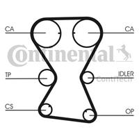 Zahnriemensatz Contitech CT1000K1