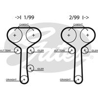 Getande riem PowerGrip GATES, u.a. für Ford, Mazda