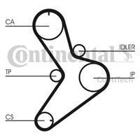 continentalctam Zahnriemensatz | CONTINENTAL CTAM (CT1038K2)