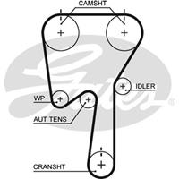 renault Getande riem