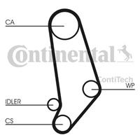 continentalctam Zahnriemensatz | CONTINENTAL CTAM (CT660K1)