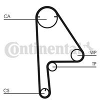 CONTITECH Zahnriemen CT1081 Steuerriemen RENAULT,HONDA,21 Kasten S48_,CIVIC VII Hatchback EU, EP, EV,LOGO GA3,CIVIC VII Stufenheck ES