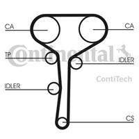 Zahnriemensatz | CONTINENTAL CTAM (CT977K3)