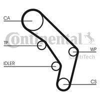 continentalctam Zahnriemensatz | CONTINENTAL CTAM (CT755K1)