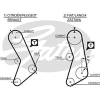 GATES Zahnriemen 5003 Steuerriemen RENAULT,FIAT,PEUGEOT,MASTER I Kasten T__,TRAFIC Kasten T1, T3, T4,TRAFIC Bus T5, T6, T7,18 134_,18 Variable 135_