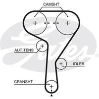 Getande riem PowerGrip GATES, u.a. für Opel, Vauxhall, Chevrolet, Fiat, Saab, Alfa Romeo