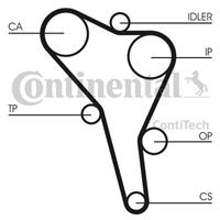 continentalctam Distributieriemset CONTINENTAL CTAM, u.a. für VW, Audi, Seat