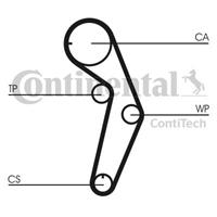 Zahnriemensatz Contitech CT1048K1