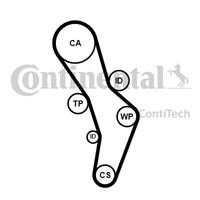 continentalctam Zahnriemensatz | CONTINENTAL CTAM (CT1056K1)