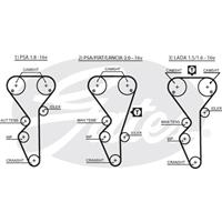 Getande riem PowerGrip GATES, u.a. für Lada, Citroën, Lancia, Peugeot, Fiat