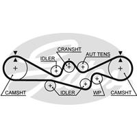 Zahnriemen 'PowerGrip' | GATES (5537XS)