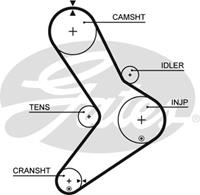 renault Getande riem