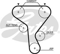 renault Getande riem