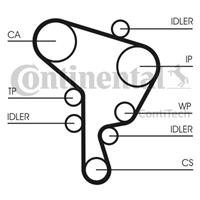 continentalctam Waterpomp + distributieriem set CONTINENTAL CTAM, u.a. für Audi, VW, Seat, Skoda