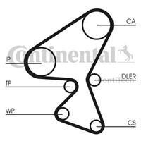 continentalctam Wasserpumpe + Zahnriemensatz | CONTINENTAL CTAM (CT1092WP1)