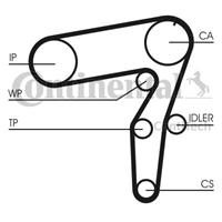 continentalctam Waterpomp + distributieriem set CONTINENTAL CTAM, u.a. für Fiat, Lancia, Alfa Romeo