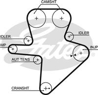 GATES Zahnriemen 5586XS Steuerriemen JEEP,CHRYSLER,LTI,CHEROKEE KJ,VOYAGER IV RG, RS,MAXUS Bus,MAXUS Kasten,MAXUS Pritsche/Fahrgestell