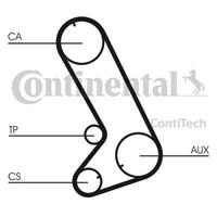 continentalctam Zahnriemensatz | CONTINENTAL CTAM (CT773K1)