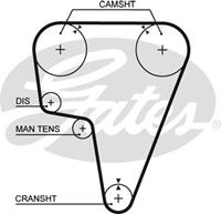 GATES Zahnriemen 5125 Steuerriemen ALFA ROMEO,75 162B,164 164,GTV 116,6 119,90 162,SZ,RZ