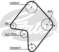 Zahnriemen Gates 5355XS
