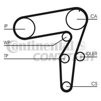 CONTITECH Zahnriemen CT995 Steuerriemen FIAT,LANCIA,PUNTO 188,DOBLO Cargo 223,DOBLO 119,STRADA Pick-up 178E,PUNTO Van 188AX,BRAVO I 182,BRAVA 182