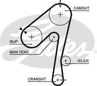 GATES Zahnriemen 5320XS Steuerriemen NISSAN,PATROL GR I Y60, GR,PATROL Station Wagon W260,PATROL Hardtop K260,LAUREL JC32