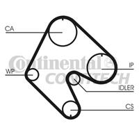 Zahnriemen Contitech CT529