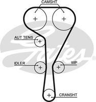 renault Getande riem