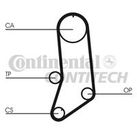 continentalctam Zahnriemen | CONTINENTAL CTAM (CT594)