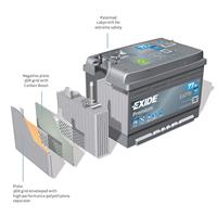 Exide EA770 Premium Carbon Boost 77Ah 760A Autobatterie