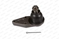 Rotule De Suspension Moog Mi-bj-7233