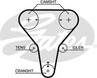 Zahnriemen Gates 5512XS