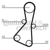 Zahnriemen Contitech CT614