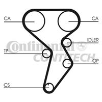 CONTITECH Zahnriemen CT879 Steuerriemen FIAT,LANCIA,STILO 192,DOBLO Cargo 223,STILO Multi Wagon 192,DOBLO 119,STRADA Pick-up 178E,MULTIPLA 186