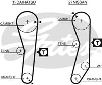 GATES Zahnriemen 5008 Steuerriemen NISSAN,DAIHATSU,MICRA I K10,CHARADE III G100, G101, G102,CHARADE II G11, G30,HIJET Pick-up _U20,HIJET Bus