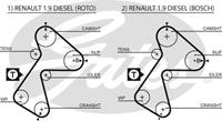 GATES Zahnriemen 5305XS Steuerriemen RENAULT,DACIA,CLIO I B/C57_, 5/357_,RAPID Kasten F40_, G40_,CLIO I Kasten S57_,EXPRESS Pick-up