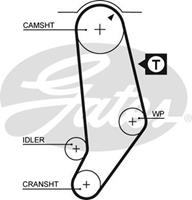 GATES Zahnriemen 5053 Steuerriemen VW,AUDI,PASSAT Variant 32B,PASSAT 32B,PASSAT Stufenheck 32B,SANTANA 32B,100 44, 44Q, C3,COUPE 89, 8B,80 81, 85, B2