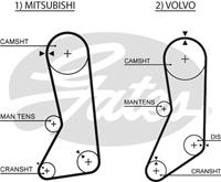 GATES Zahnriemen 5371XS Steuerriemen VOLVO,MITSUBISHI,940 II Kombi 945,940 Kombi 945,240 Kombi P245,240 P242, P244,940 944,960 Kombi 965,940 II 944