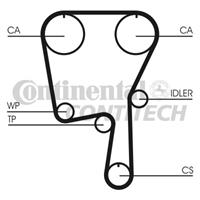 Zahnriemen Contitech CT907